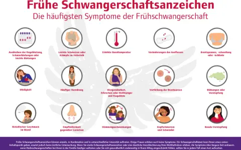 Frühe Schwangerschaftsanzeichen: Müdigkeit, Übelkeit, Brustspannen, veränderter Ausfluss, Stimmungsschwankungen und mehr. Informiert über die ersten Wochen der Schwangerschaft.