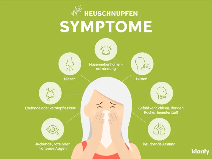 Symptome von Heuschnupfen: Niesen, laufende oder verstopfte Nase, juckende Augen, Husten, Halsschmerzen und keuchende Atmung.