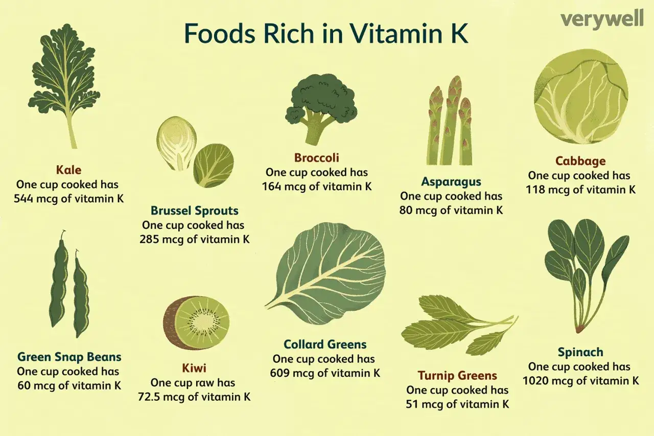 Gr&uuml;nes Gem&uuml;se wie Gr&uuml;nkohl, Spinat und Brokkoli ist reich an Vitamin K.