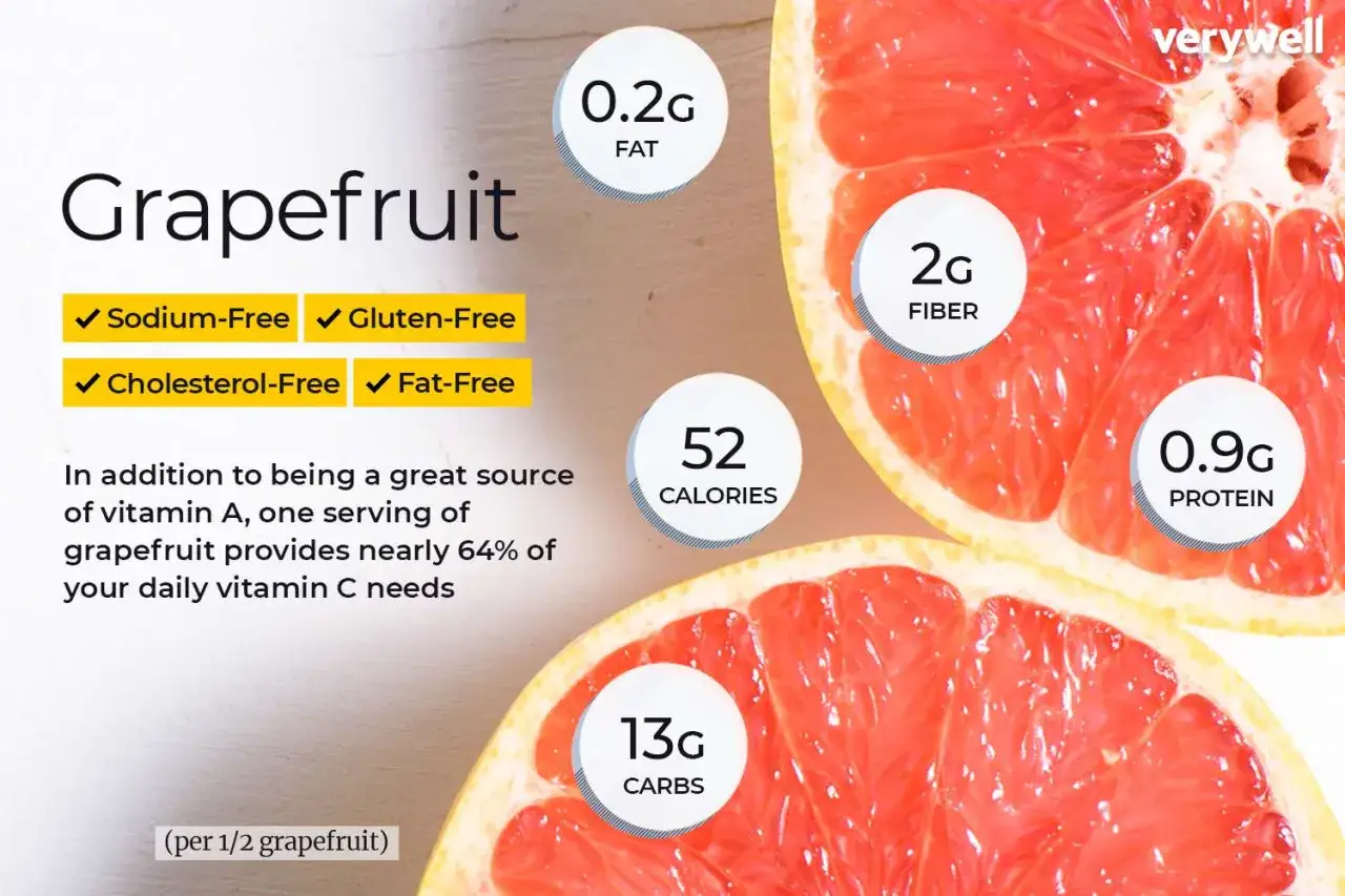 Saftige Grapefruit-Hälften mit Nährwertangaben. Grapefruit gesund: reich an Vitamin C, ballaststoffreich und kalorienarm.